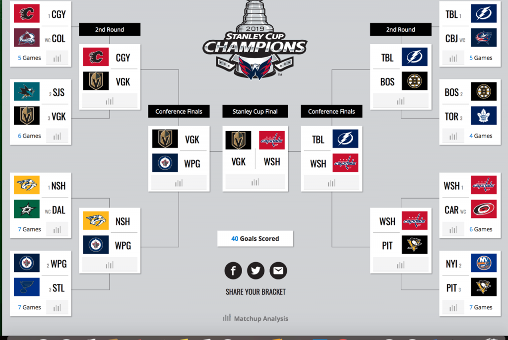 Writers Predictions for the Stanley Cup Playoffs