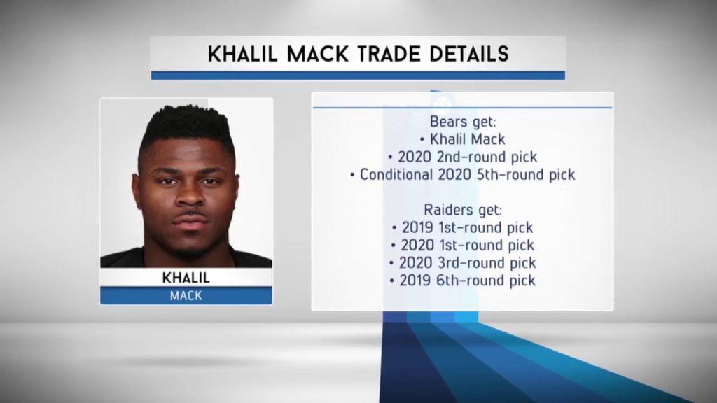 Raiders win analytics award for trading Khalil Mack to the Bears