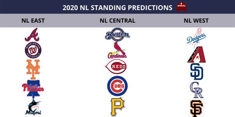 2020 Mlb Season Predictions